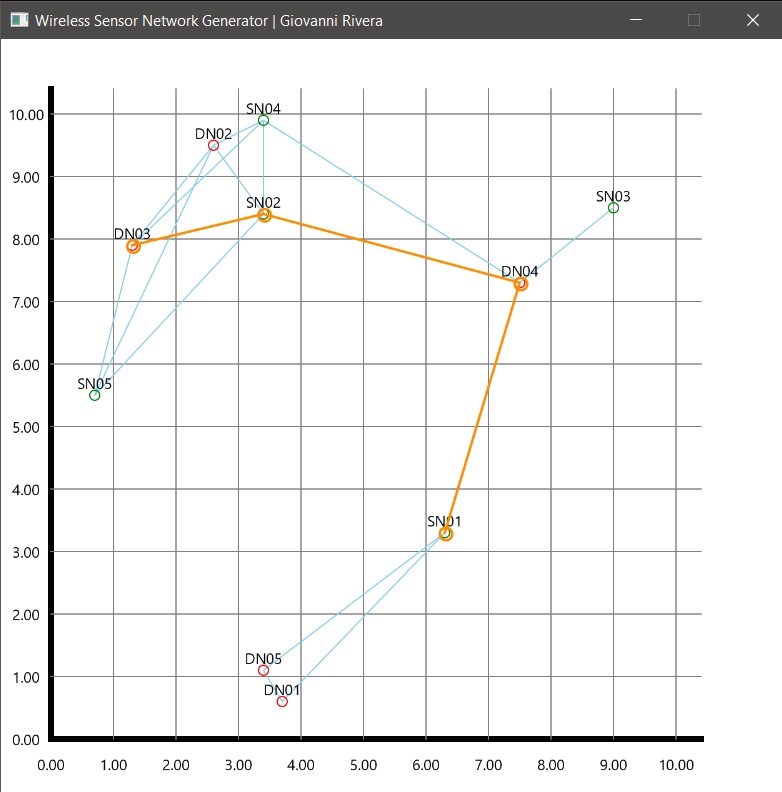 Sensor-Generator-with-Max-Profit